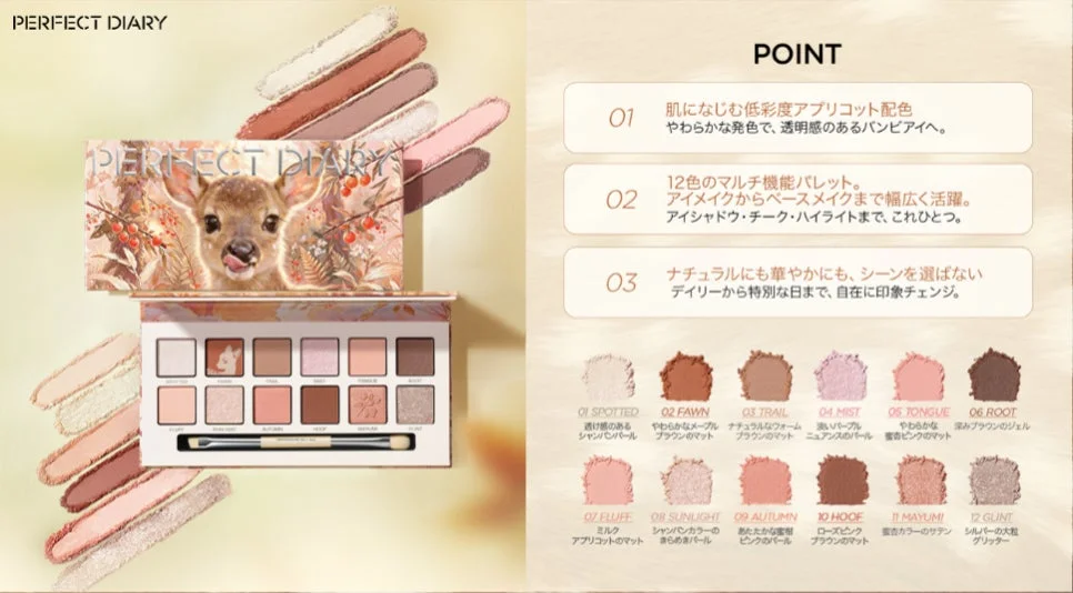 PD エクスプローラ 12色アイシャドウ 25 ウォームディア