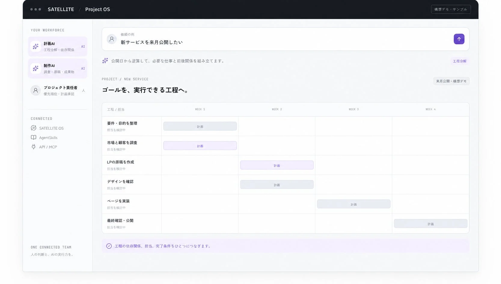 SATELLITE Project OS 構想デモ・サンプル