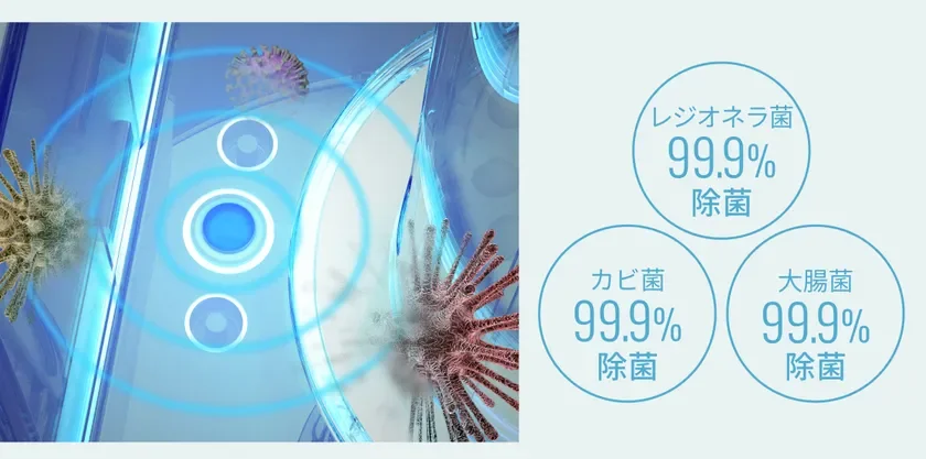 レジオネラ菌・カビ菌・大腸菌を99.9%除菌