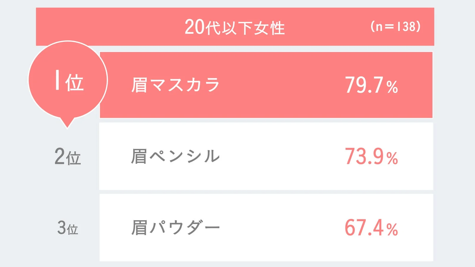 眉コスメランキング