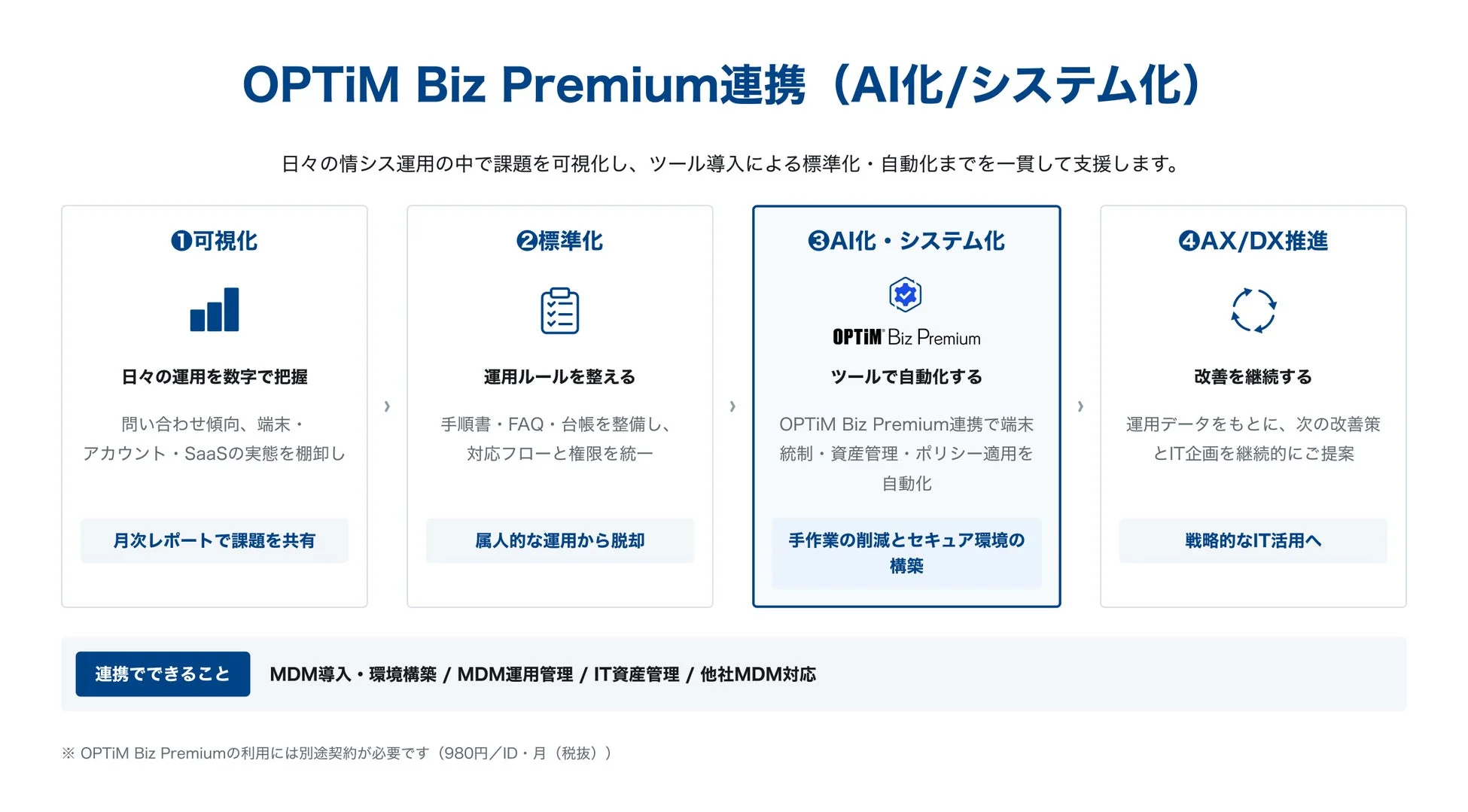 OPTiM Biz Premium連携