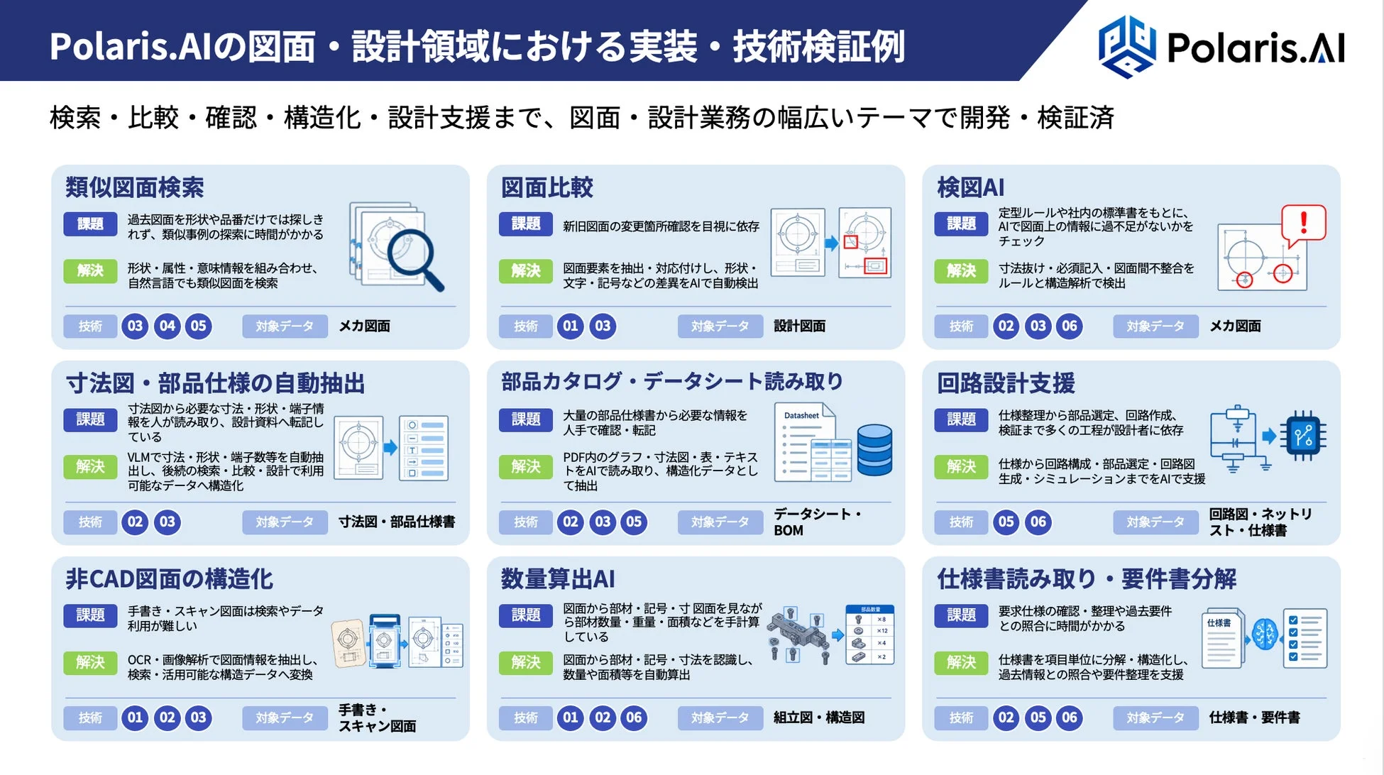 Polaris.AIの図面・設計領域における実装・技術検証例
