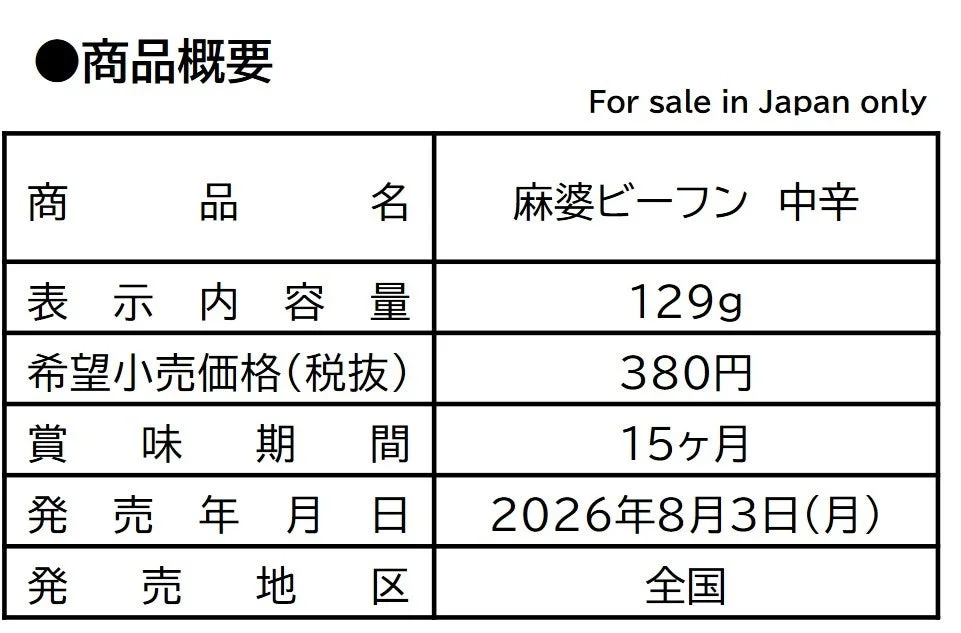 商品概要テーブル