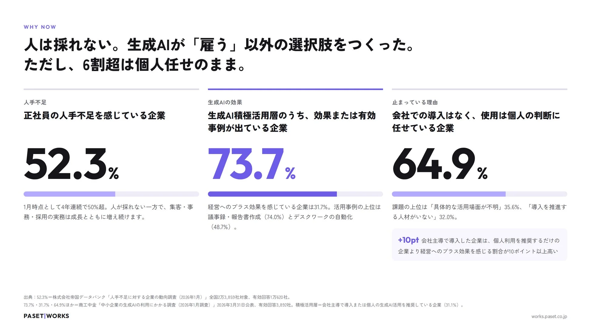 人手不足と生成AIの現状