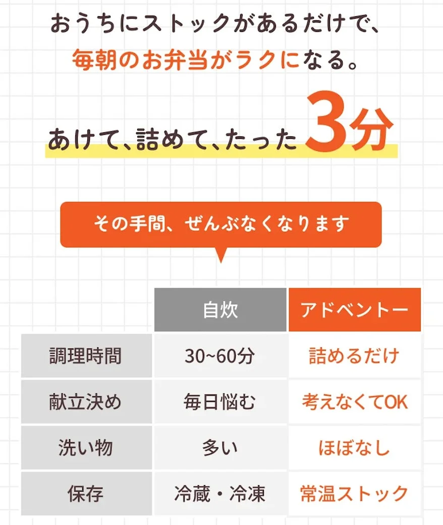 おうちにストックがあるだけで、毎朝のお弁当がラクになる。