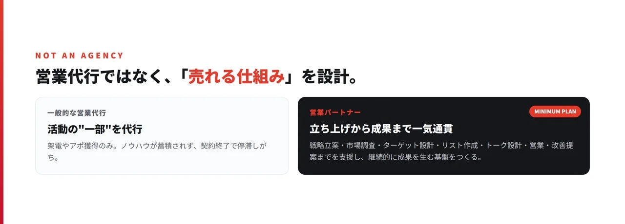 営業代行ではなく、「売れる仕組み」を設計。