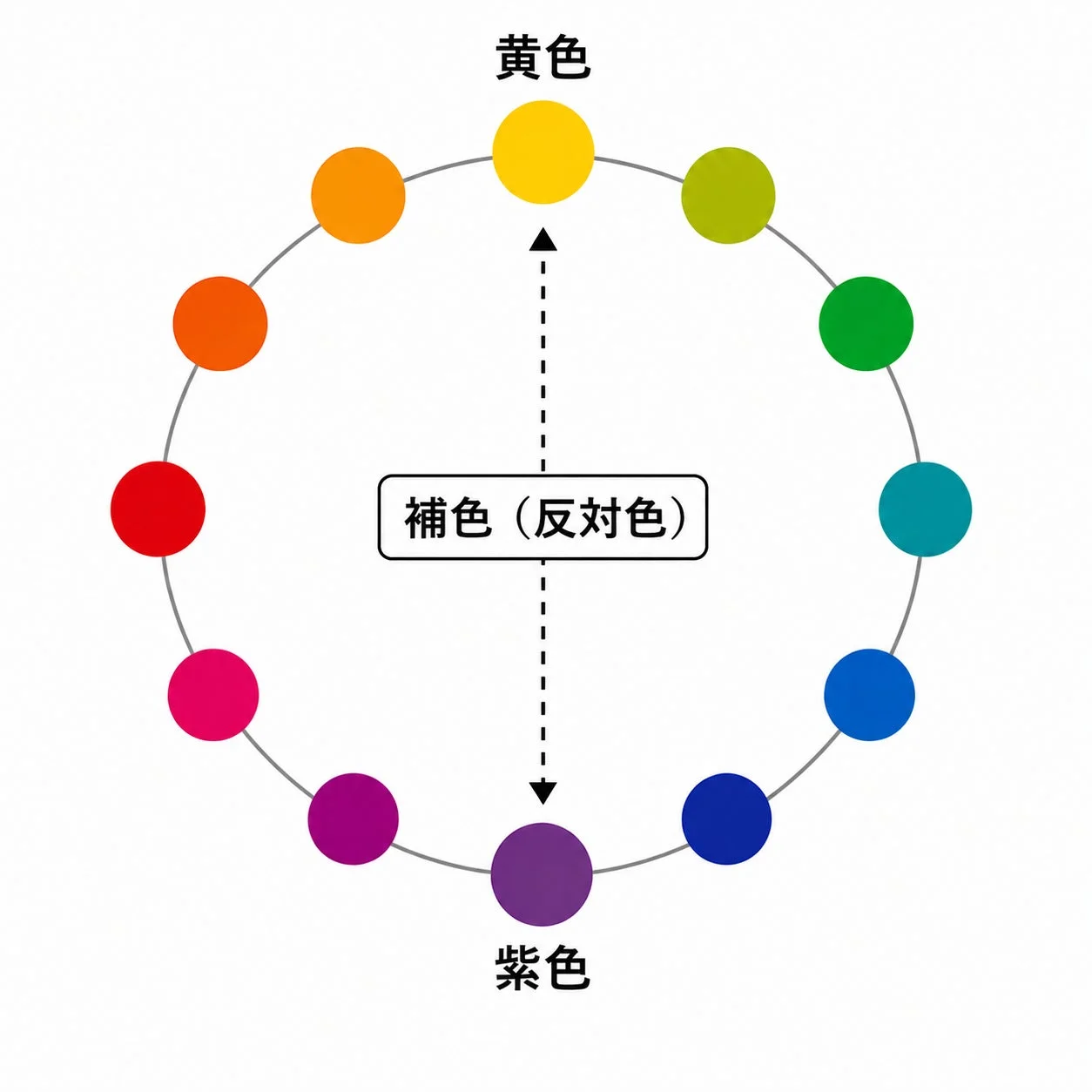 紫色の補色効果
