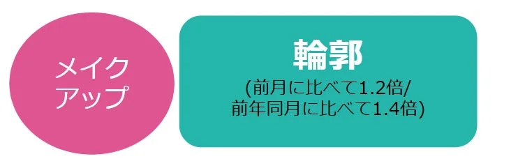 メイクアップ輪郭