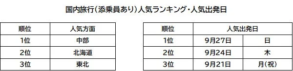 国内旅行(添乗員あり)人気ランキング・人気出発日