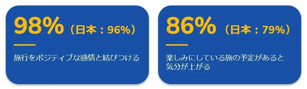 ポジティブな感情と旅行の関連性
