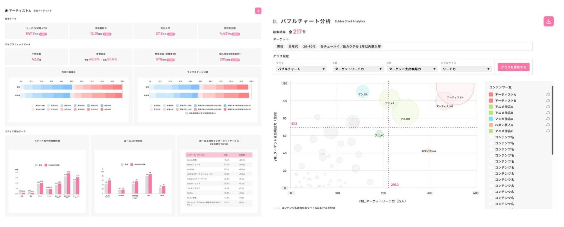追加分析サービス