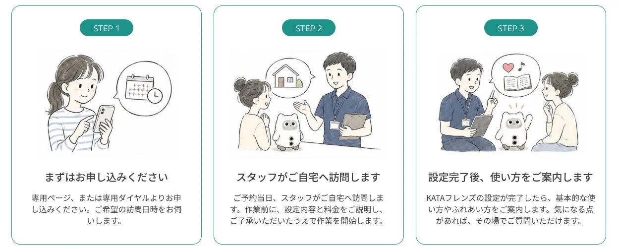 サービスの流れ