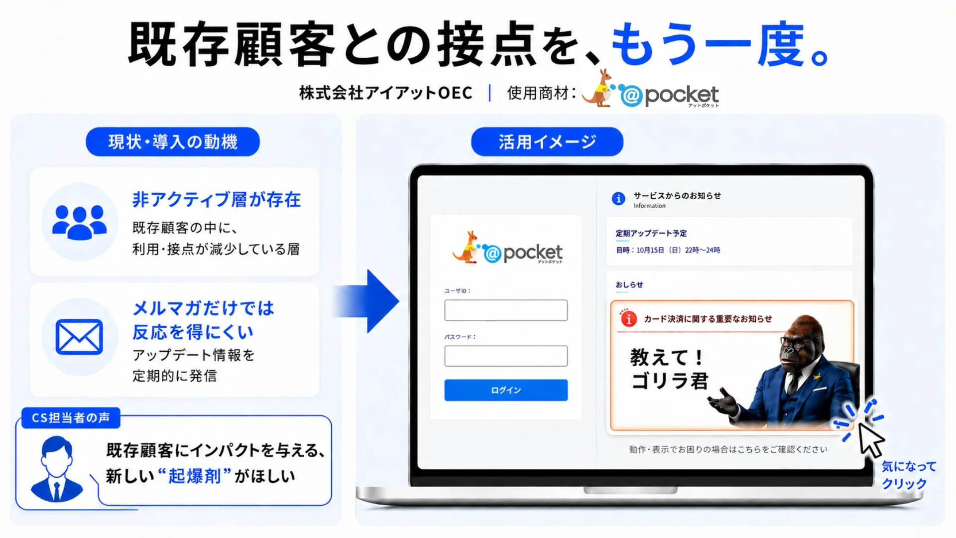 既存顧客との接点を再び強化するソリューションのイメージ